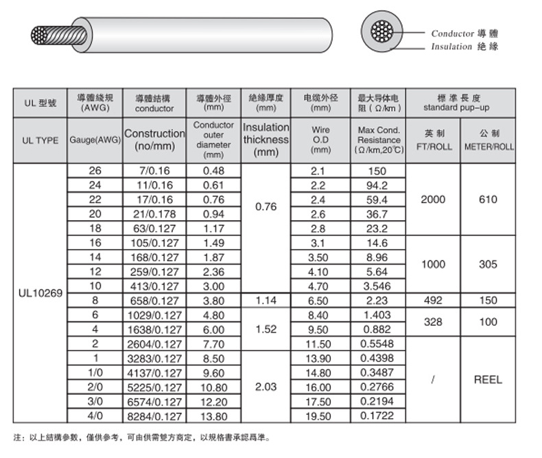 UL10269 美标柔软电子线UL10269 电源线 PVC绝缘电线规格型号参数表-辰安光电