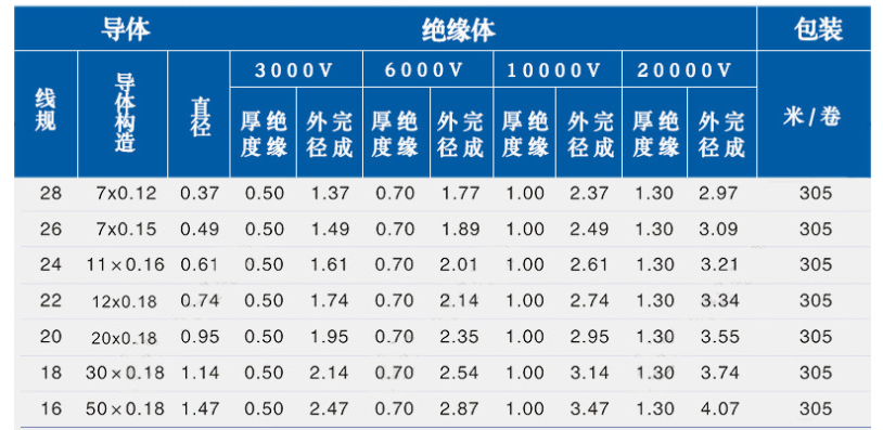 UL1015电子线规格型号参数表-辰安光电