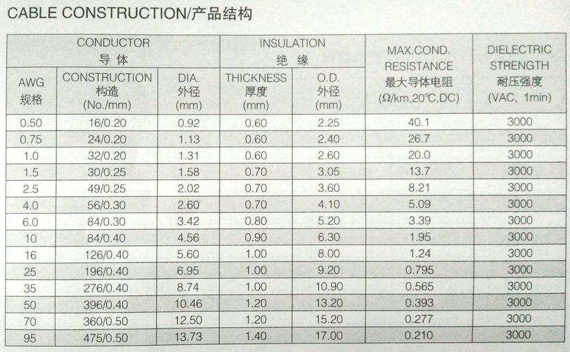 JYJ电机引线规格型号参数表-辰安光电