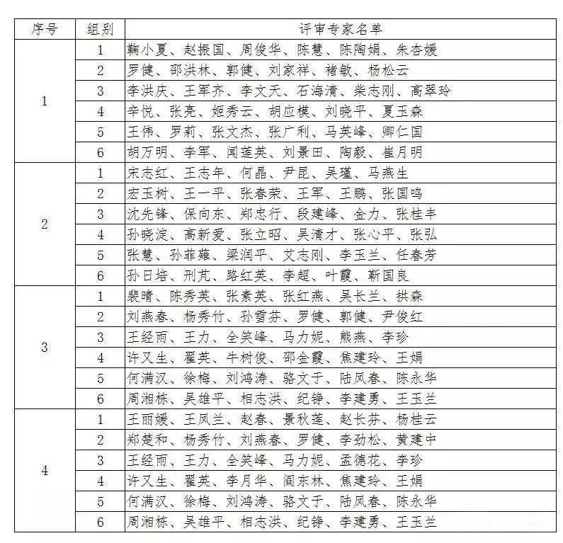 抽查人员名单