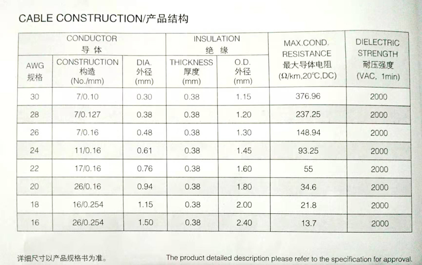 UL3266无卤高温线规格型号参数表-辰安光电