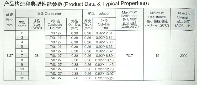 UL1015电子线规格型号参数表-辰安光电