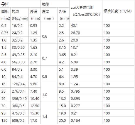 JYJ电机线型号规格