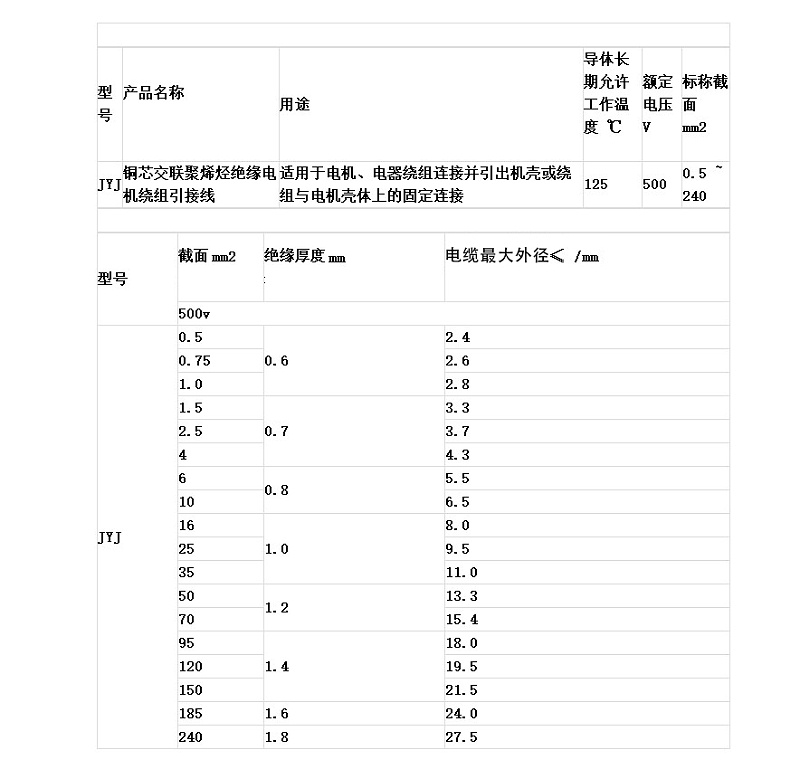 电机接引线,电机引线价格,江苏电机引出线,jyj电机引线,电机引接线厂家