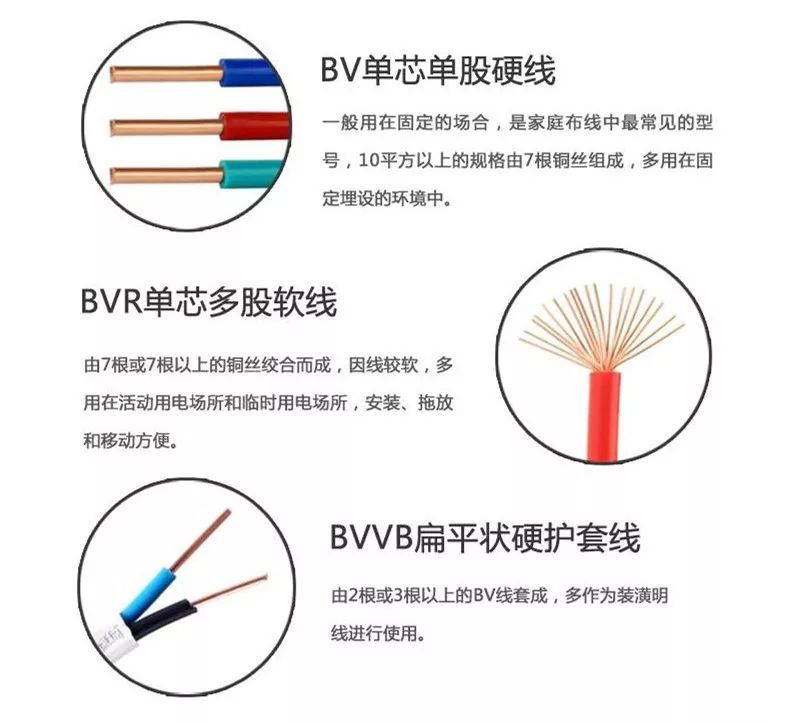 辰安国标家用电线,家用电线,国标家用电线,官方电话号码