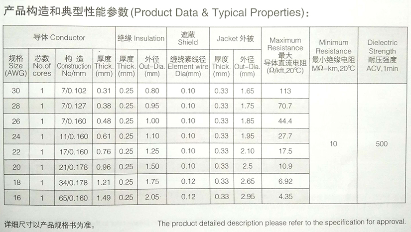 UL1533单芯屏蔽电线规格型号参数表-无锡辰安