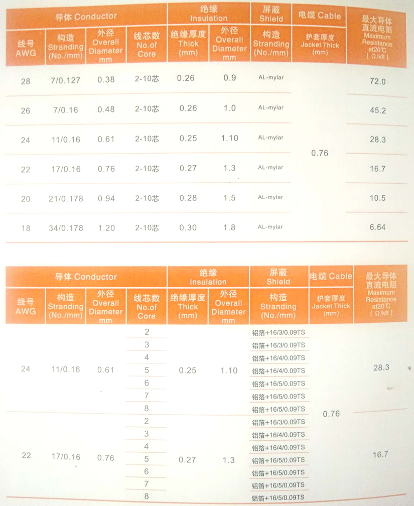 UL2464多芯电子线-屏蔽电子线规格型号参数表-辰安光电