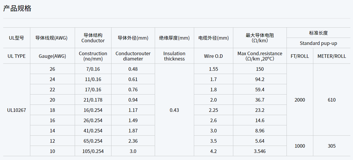 UL10267 105ºC 2000V 交联聚乙烯绝缘电线规格型号参数表-辰安光电（1）