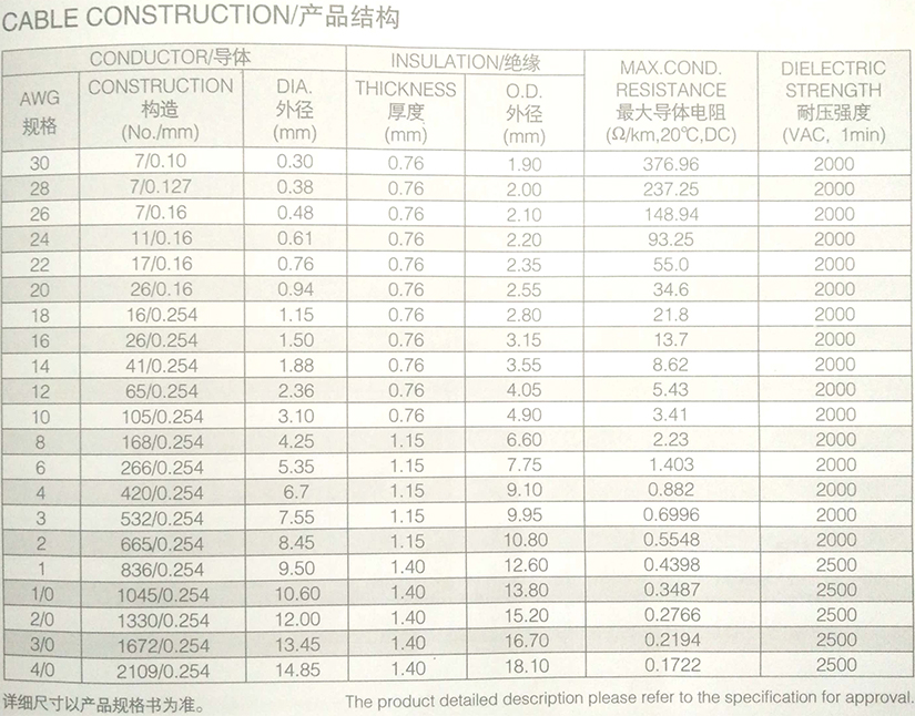 UL3271低烟无卤高温电子线规格型号参数表-无锡辰安