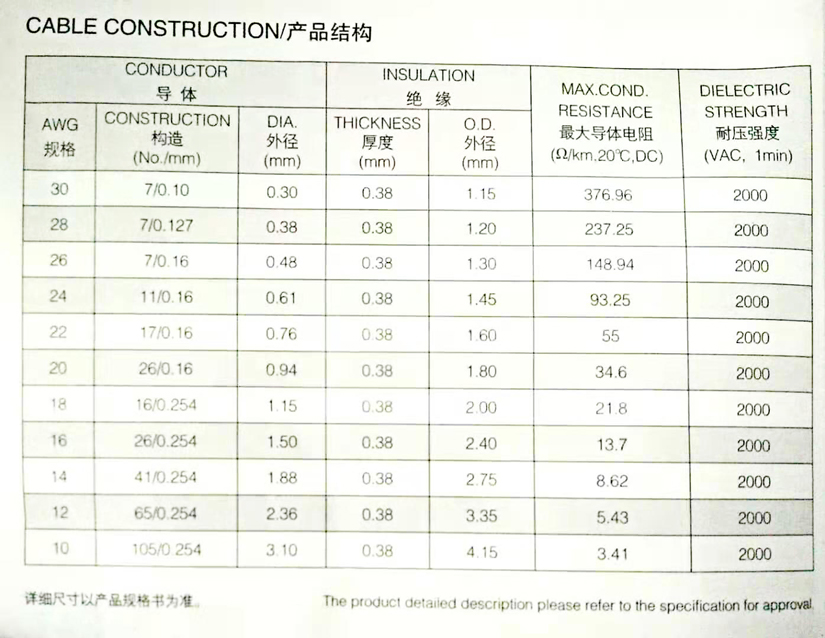 UL3398 辐照交联电子线规格型号参数表-辰安光电